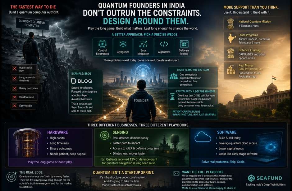 Quantum Startups in India: 9 Founder Lessons | Seafund